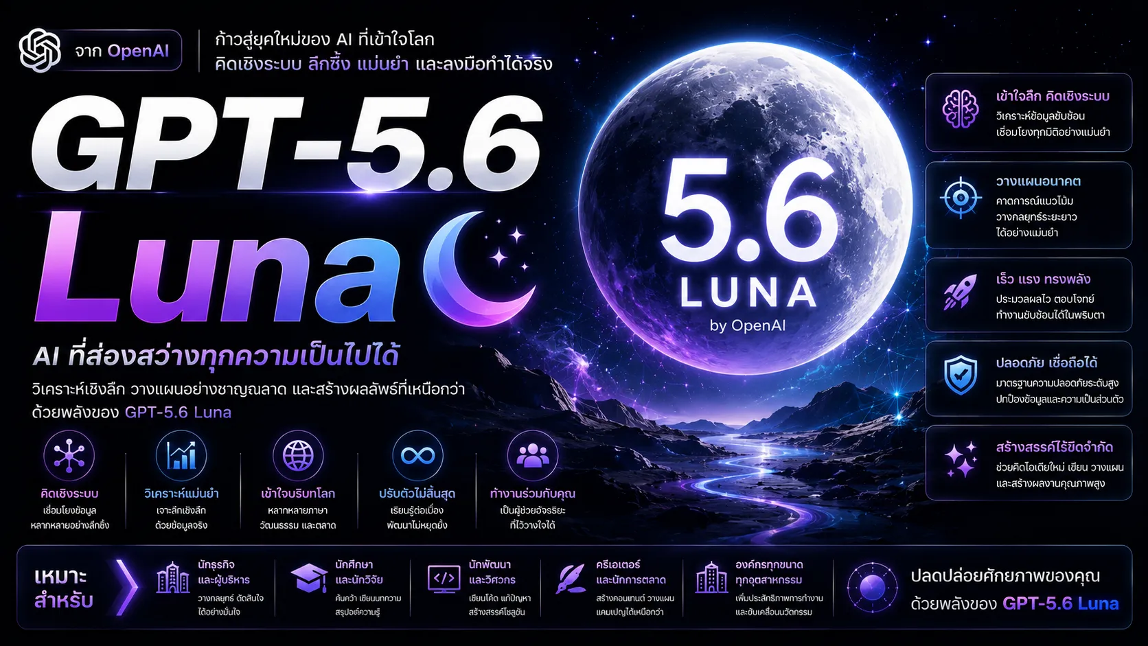 GPT-5.6 Luna คืออะไร? เจาะลึกโมเดล Reasoning สำหรับงานคิดลึกและเขียนโค้ด
