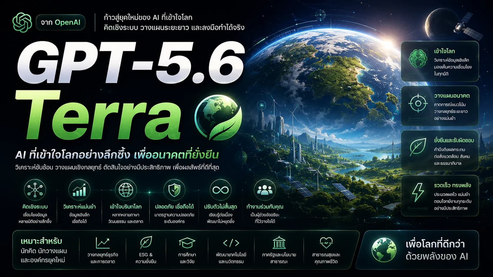 GPT-5.6 Terra คืออะไร? โมเดลบริบทใหญ่สำหรับองค์กรและโค้ดเบสระดับ Enterprise