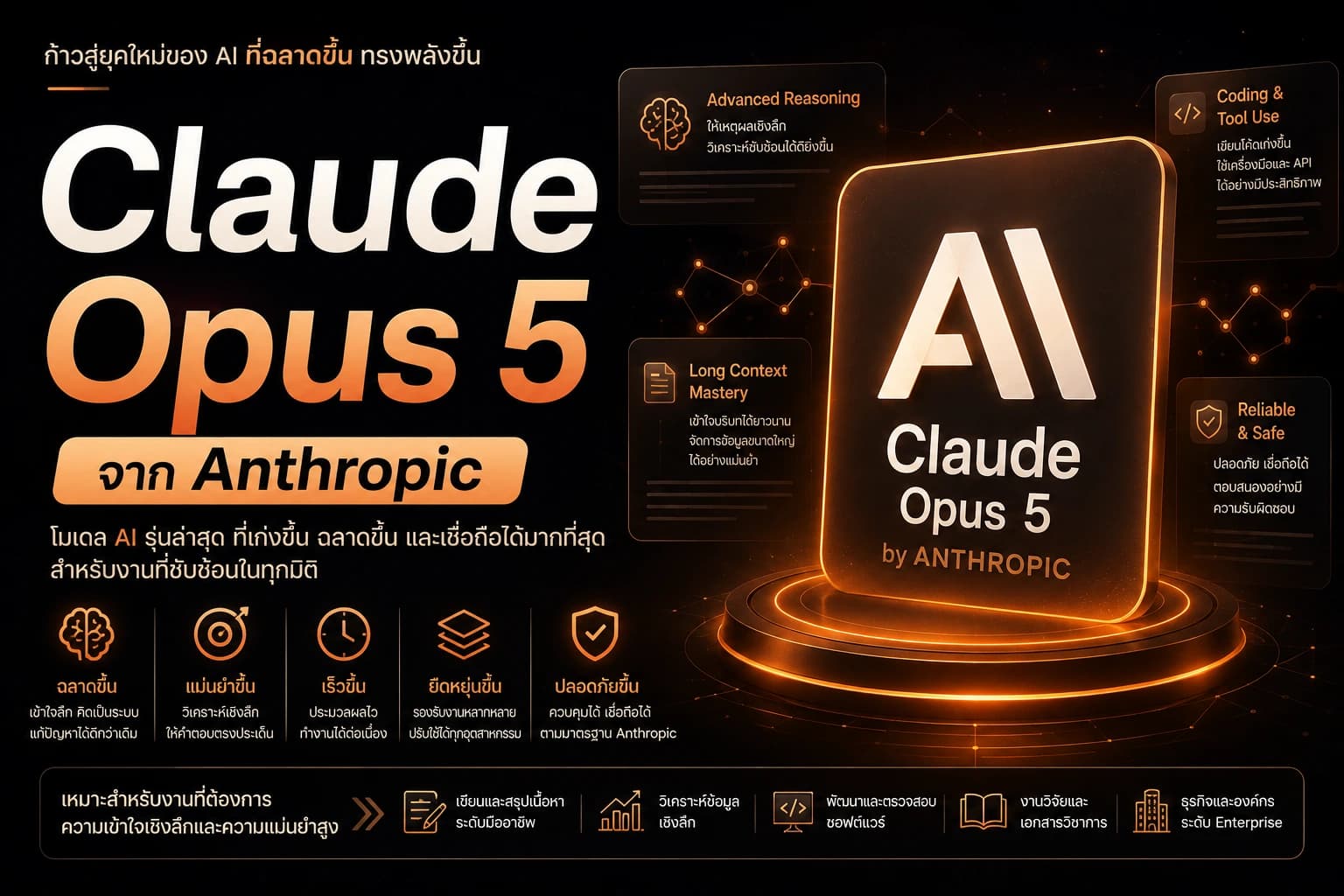 Claude Opus 5 จาก Anthropic: โมเดลวิเคราะห์เชิงลึกที่ทรงพลังที่สุดแห่งปี 2026