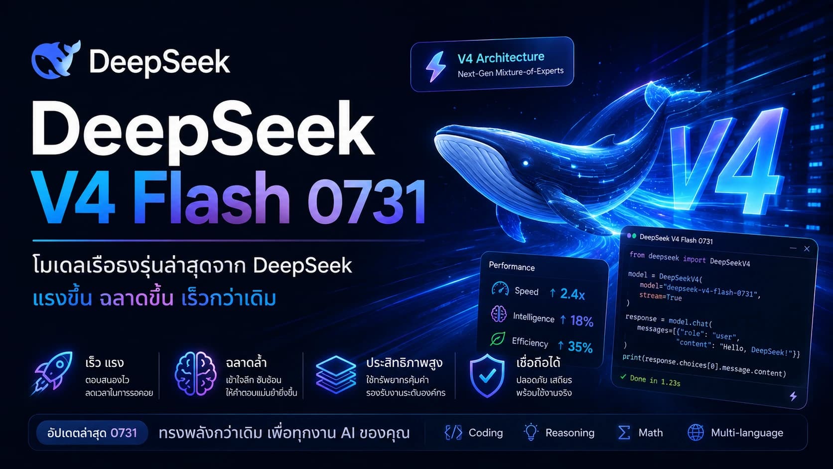 DeepSeek V4 Flash 0731: โมเดลโอเพนซอร์สความเร็วสูงที่ท้าทายโมเดลระดับ Frontier