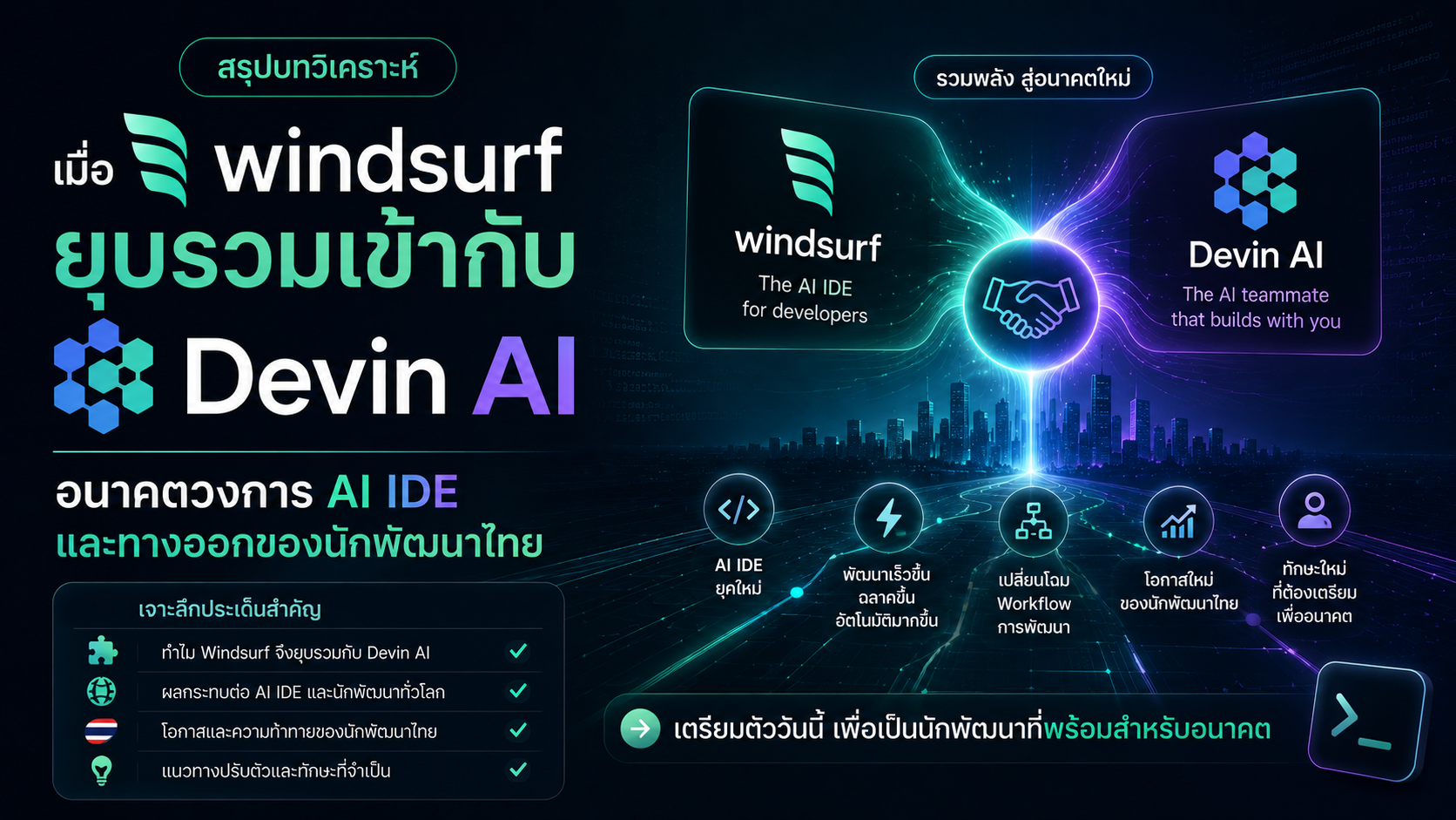 สรุปบทวิเคราะห์: เมื่อ Windsurf ยุบรวมเข้ากับ Devin AI — อนาคตวงการ AI ...